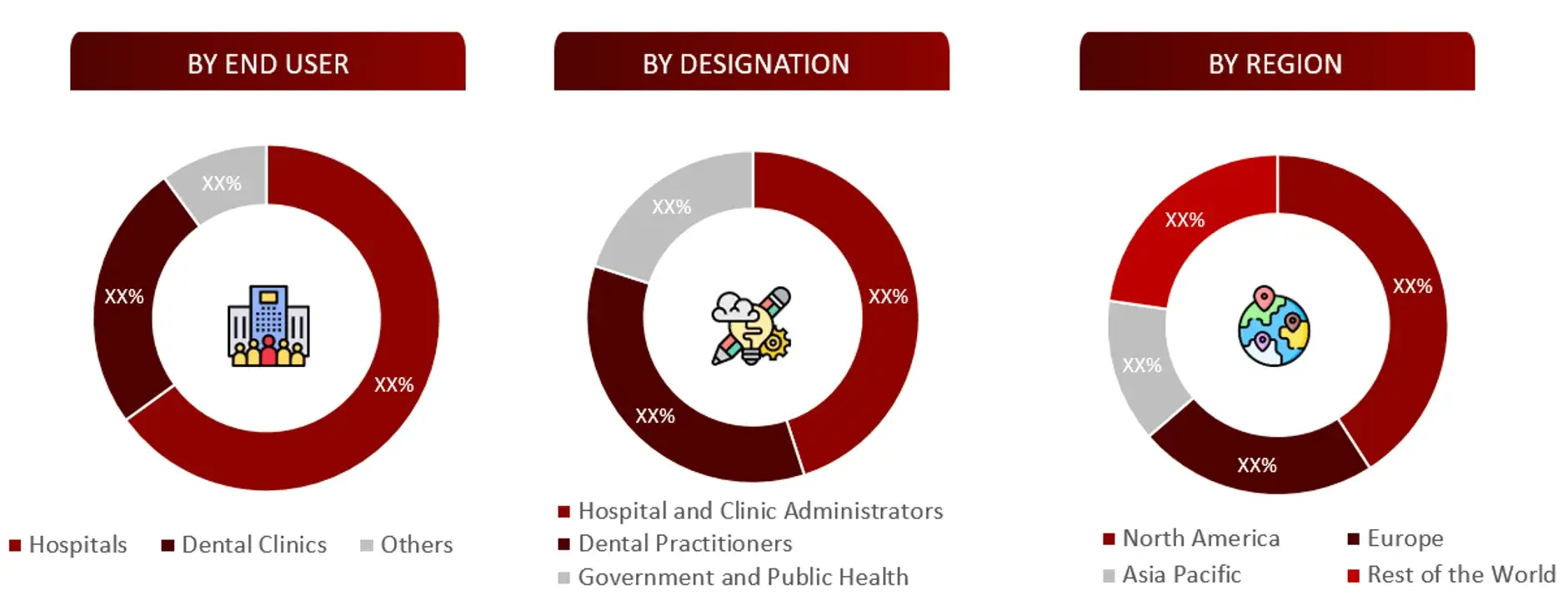BREAKDOWN OF PRIMARY INTERVIEWS FROM DEMAND SIDE dental equipment Market