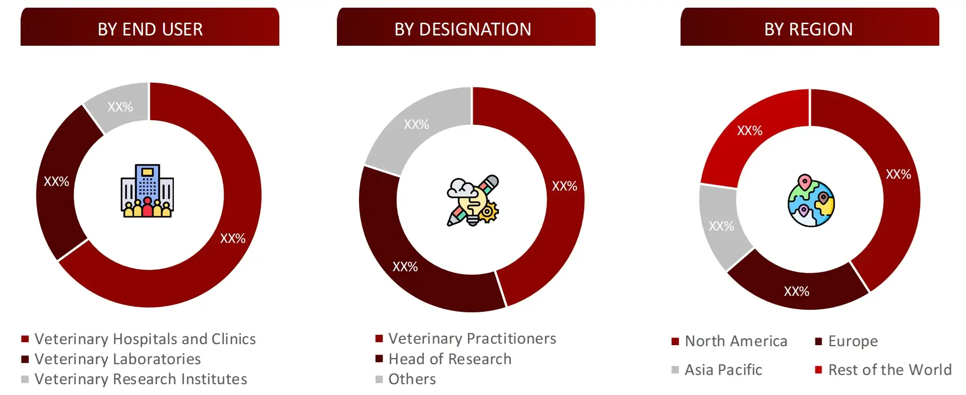 BREAKDOWN OF PRIMARY INTERVIEWS FROM DEMAND SIDE Veterinary diagnostic 