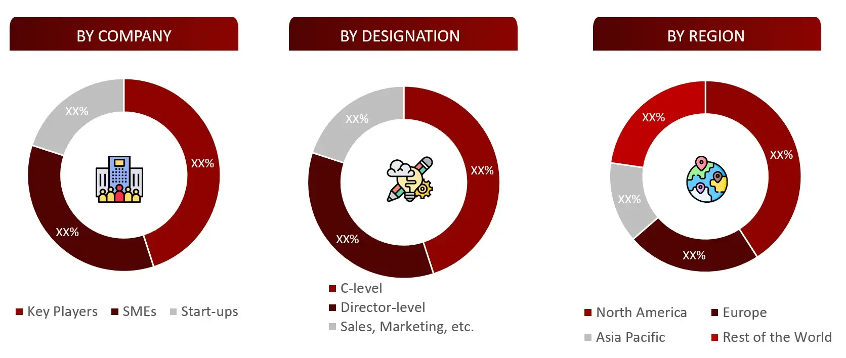 BREAKDOWN OF PRIMARY INTERVIEWS FROM SUPPLY SIDE Specialty Chemical Market