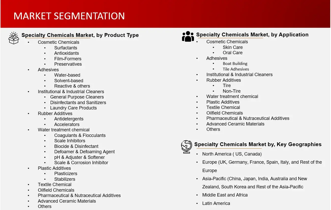 Market Segmentation specialty Chemicals Market