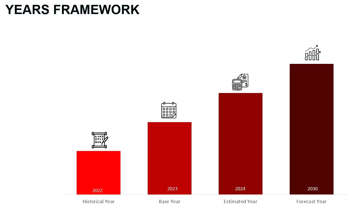 Years Framework specialty chemical market