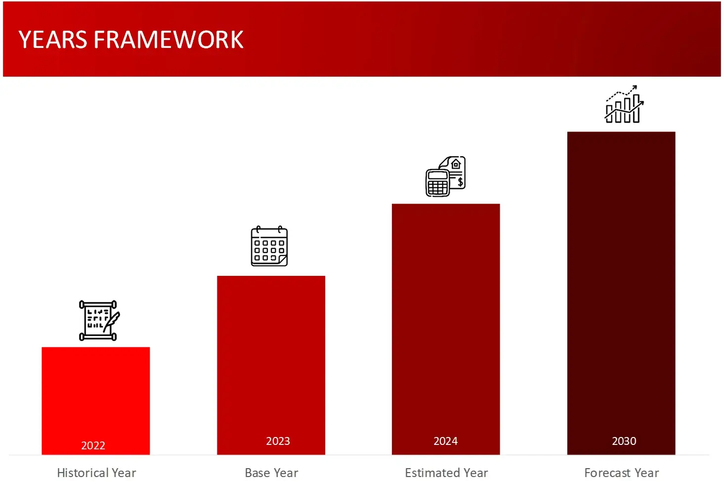 Years framework laboratory Automation 