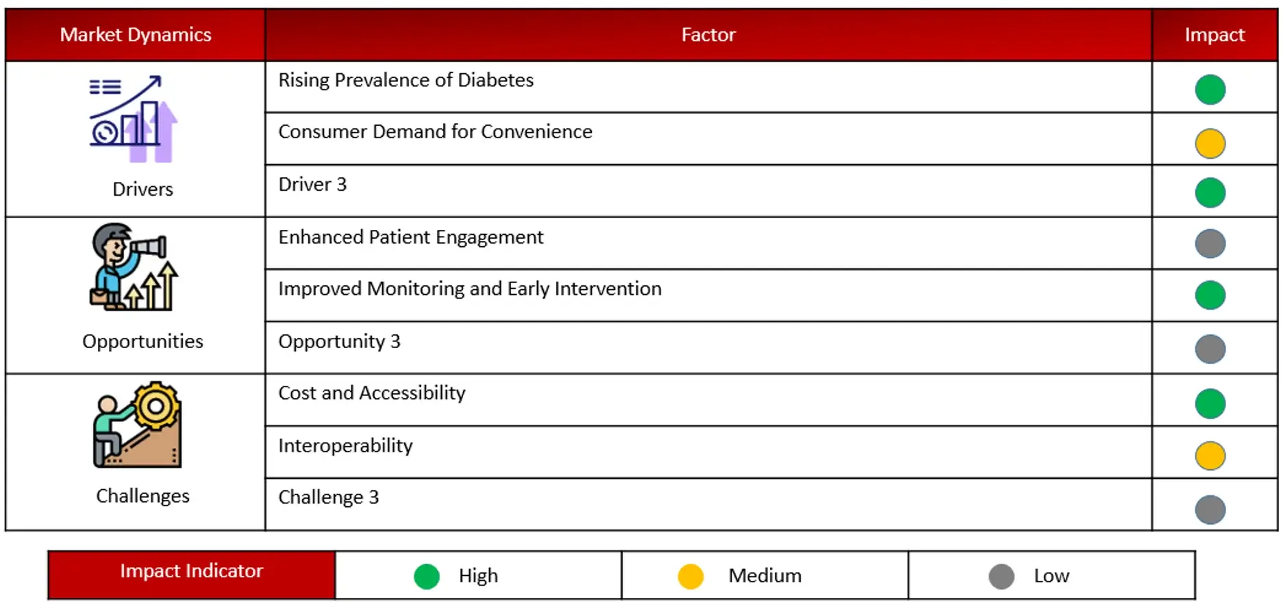 ANALYSIS OF DRIVERS, RESTRAINTS, OPPORTUNITIES, AND CHALLENGES FOR GROWTH FORECAST DIGITAL DIABETES MANAGEMENT