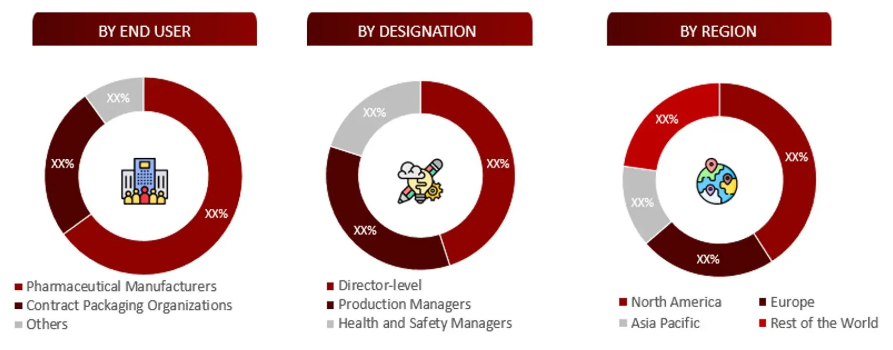 BREAKDOWN OF PRIMARY INTERVIEWS FROM DEMAND SIDE pharmaceutical Packaging Equipment