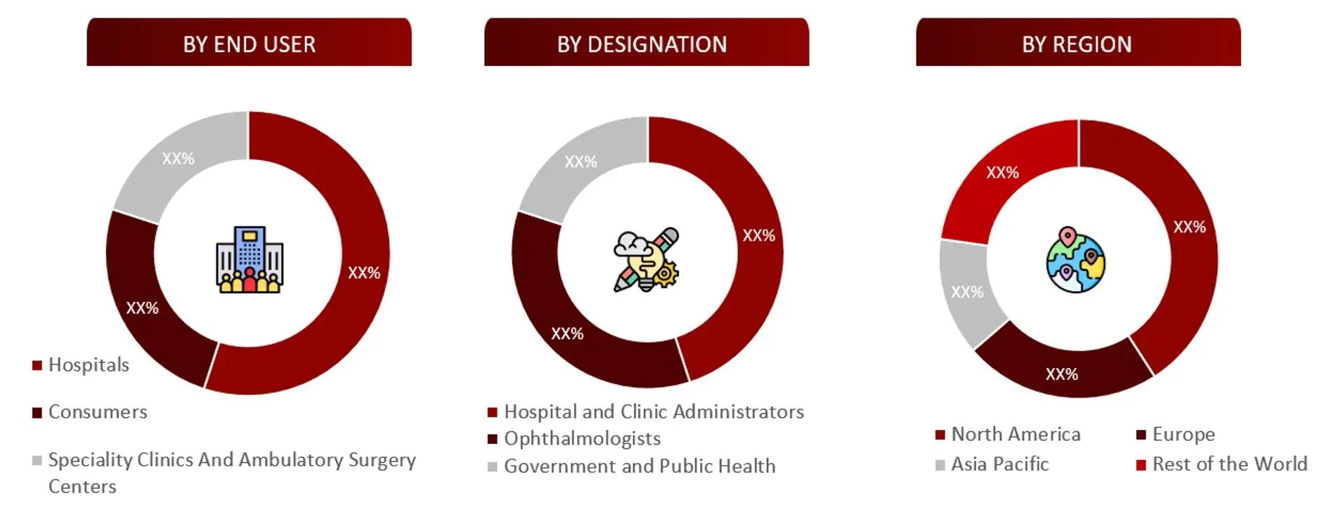 BREAKDOWN OF PRIMARY INTERVIEWS FROM DEMAND SIDE BREAKDOWN OF PRIMARY INTERVIEWS FROM SUPPLY SIDE Ophthalmic Equipment Market