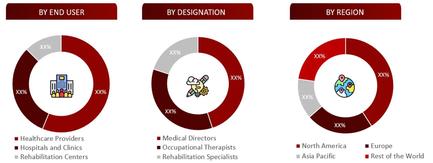 BREAKDOWN OF PRIMARY INTERVIEWS FROM DEMAND SIDE Rehabilitation Equipment Market 