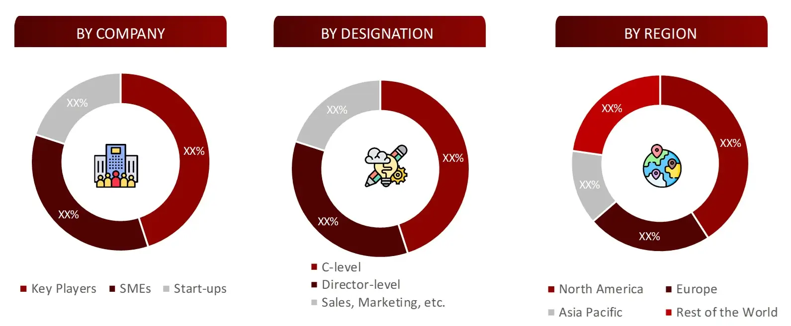 BREAKDOWN OF PRIMARY INTERVIEWS FROM SUPPLY SIDE Pharmaceutical Packaging Equipment 