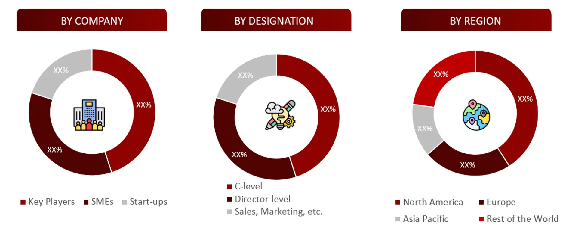 BREAKDOWN OF PRIMARY INTERVIEWS FROM SUPPLY SIDE Ophthalmic Equipment Market