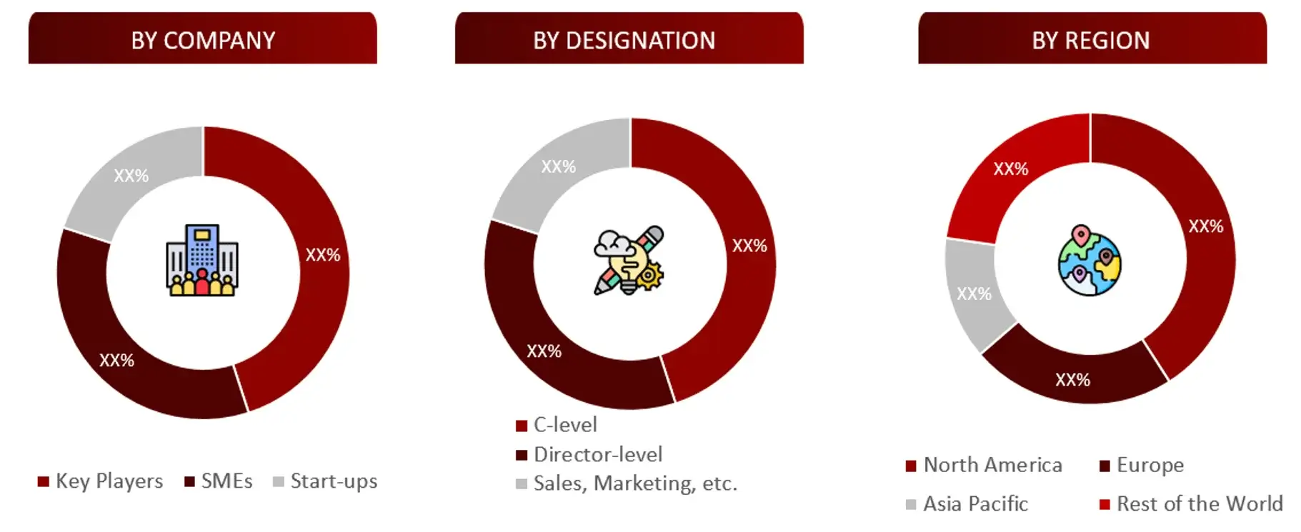 BREAKDOWN OF PRIMARY INTERVIEWS FROM SUPPLY SIDE Rehabilitation Equipment Market