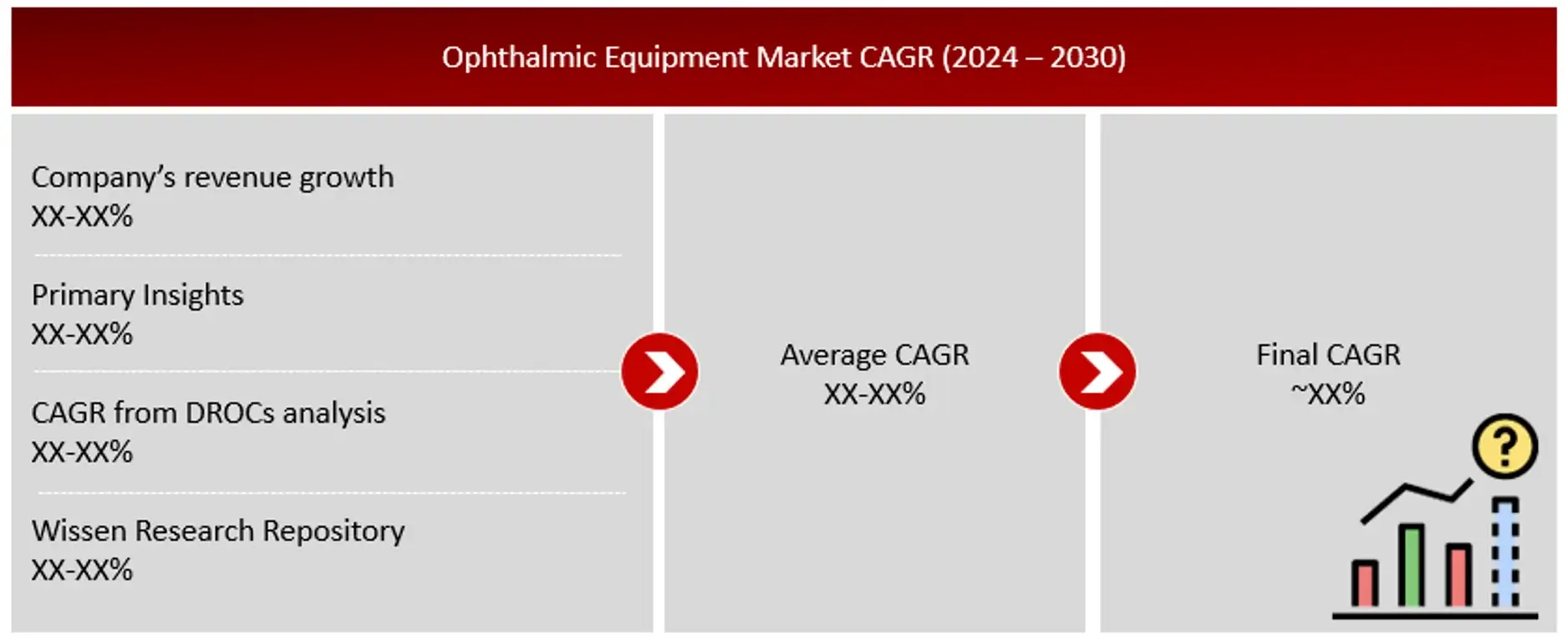 GROWTH FORECAST ANALYSIS UTILIZING MULTIPLE PARAMETERS Ophthalmic Equipment Market