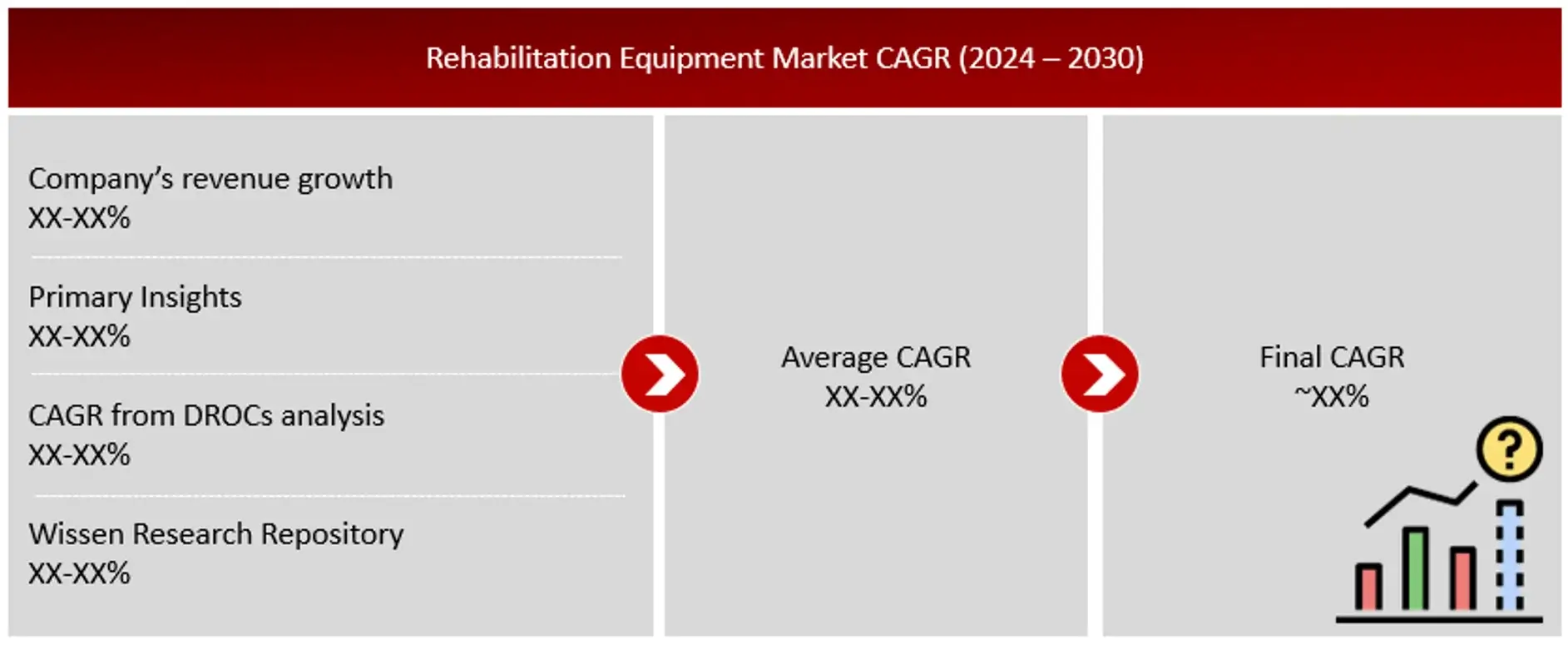 GROWTH FORECAST ANALYSIS UTILIZING MULTIPLE PARAMETERSANALYSIS OF DRIVERS, RESTRAINTS, OPPORTUNITIES, AND CHALLENGES FOR GROWTH FORECAST Rehabilitation Equipment Market 