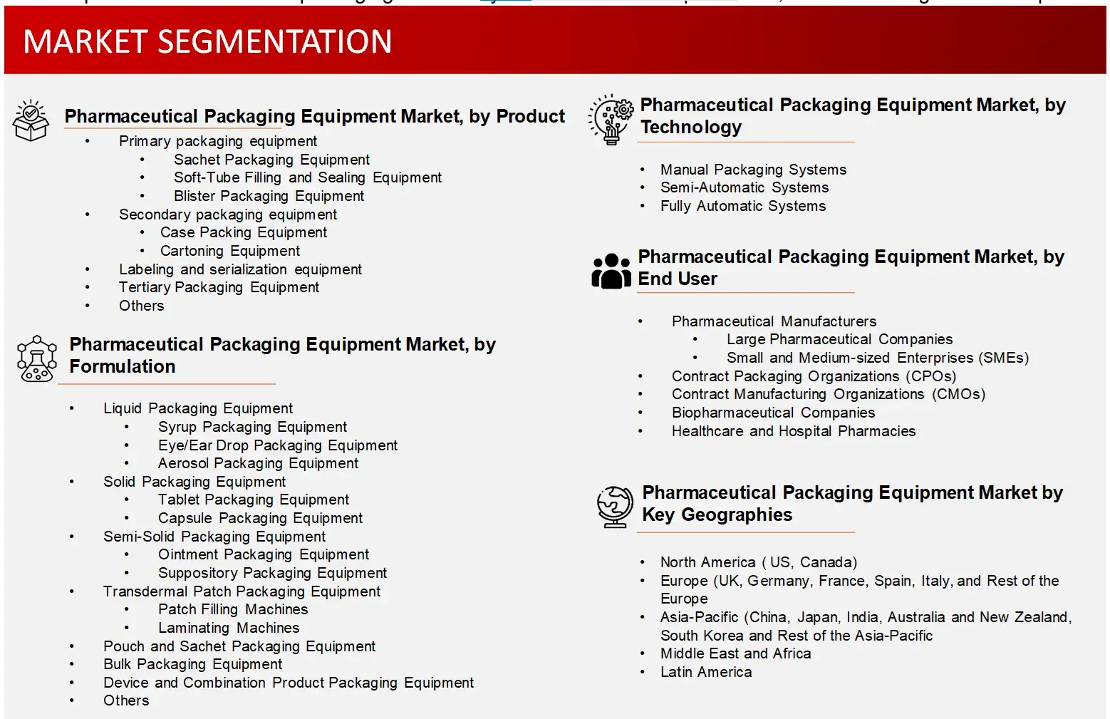 Market Segmentation pharmaceutical Packaging Equipment's