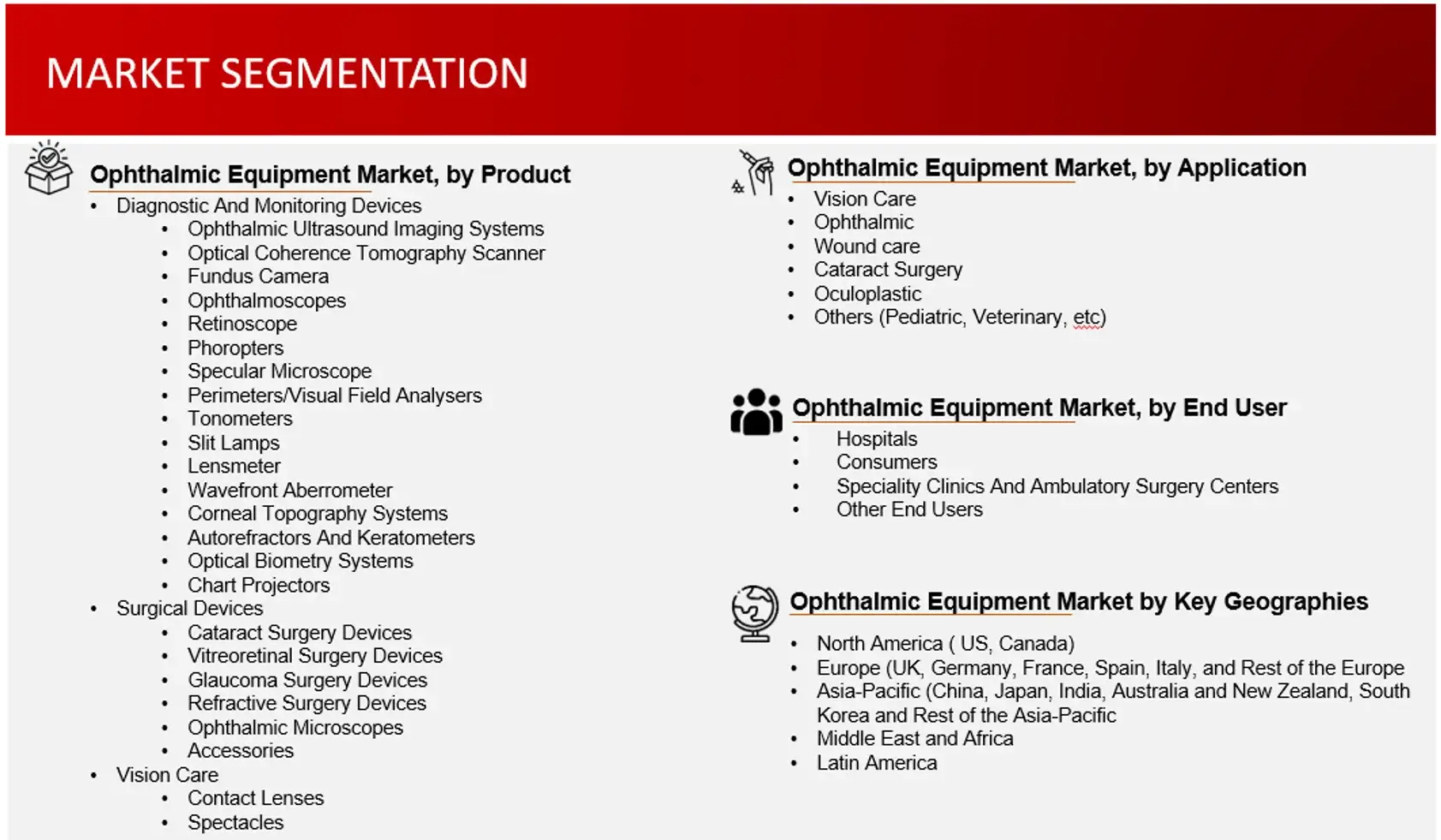 Market Segmentation of Ophthalmic Equipment Market