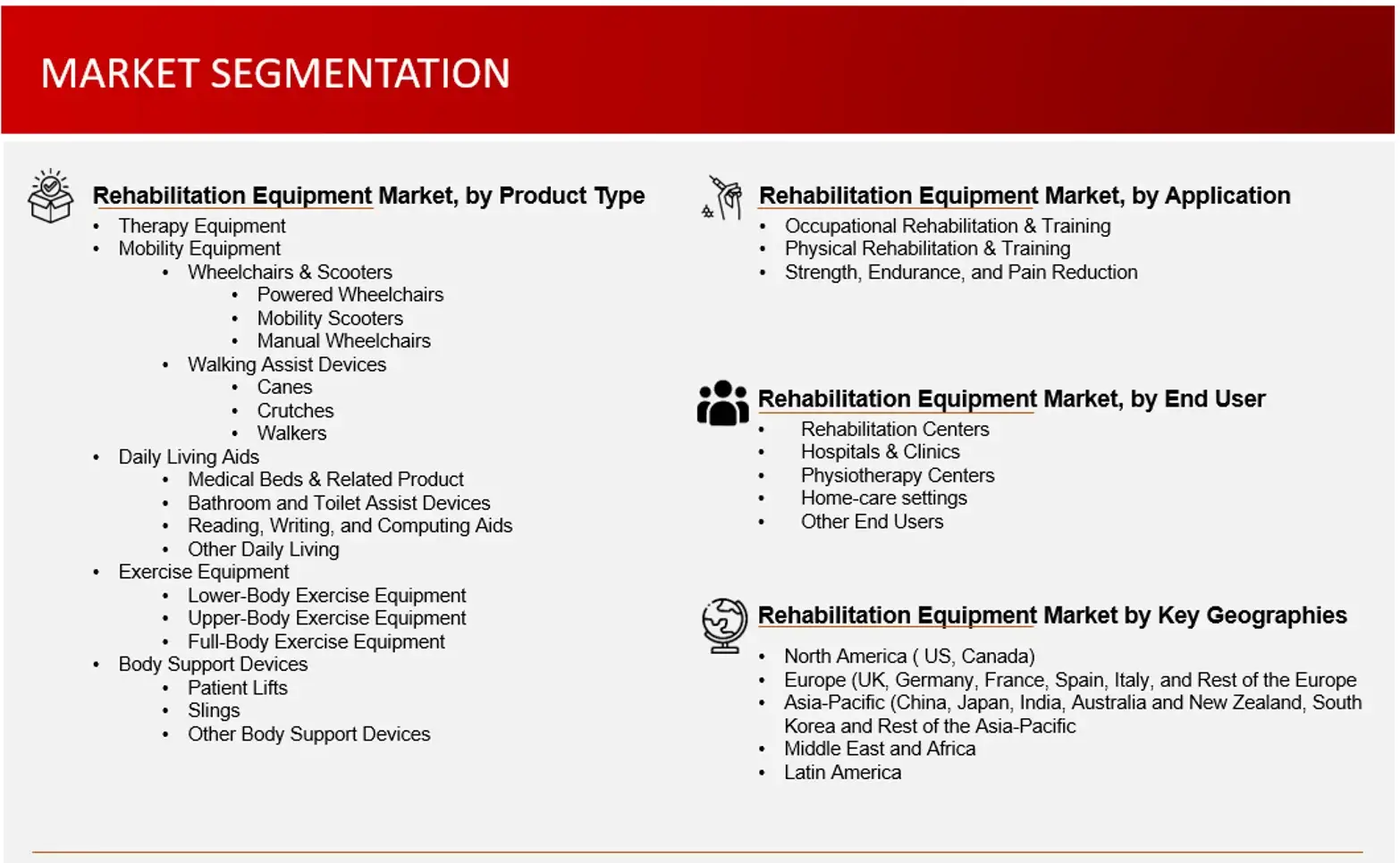 Market Segmentation Rehabilitation Equipment Market