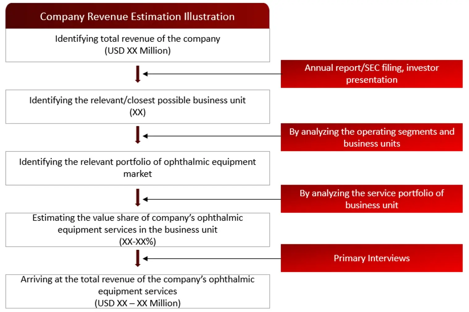 REVENUE MAPPING BY COMPANY (ILLUSTRATION) ophthalmic Equipment Market