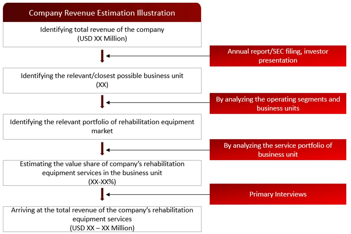 REVENUE MAPPING BY COMPANY (ILLUSTRATION) BREAKDOWN OF PRIMARY INTERVIEWS FROM DEMAND SIDE Rehabilitation Equipment Market 