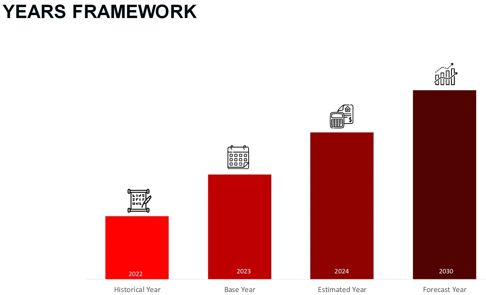 Years Framework Ophthalmic Equipment Market