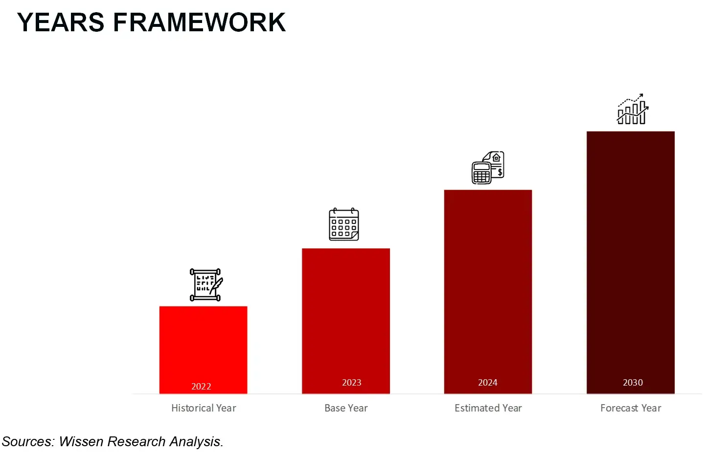 Years Framework Rehabilitation Equipment Market