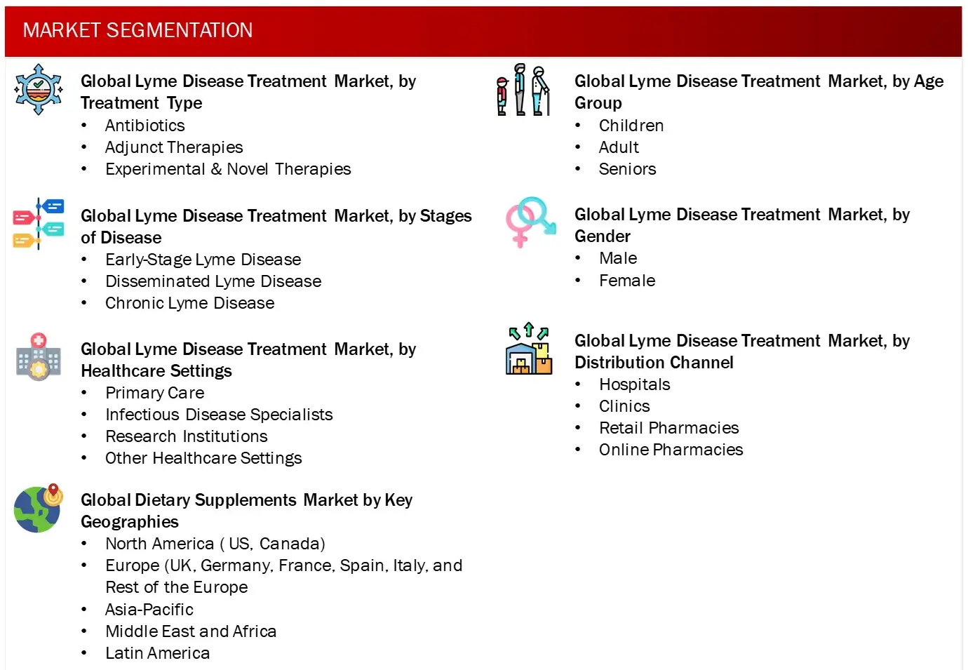 MARKET SEGMENTATION Lyme Disease