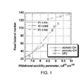 Composition comprising paraffin