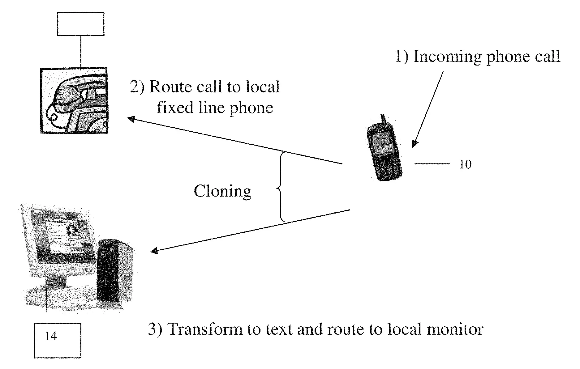 Data routing between electronic devices