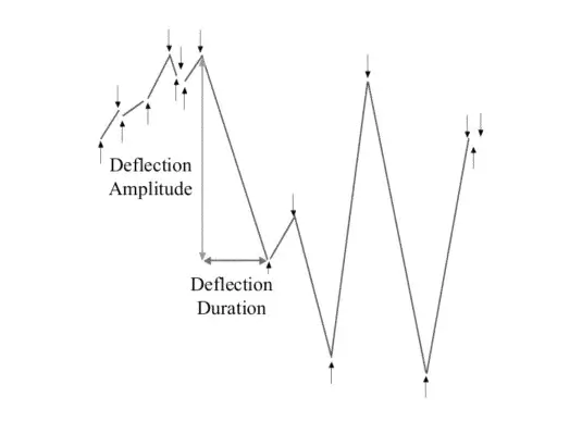 Eou Electrocardiographic assessment