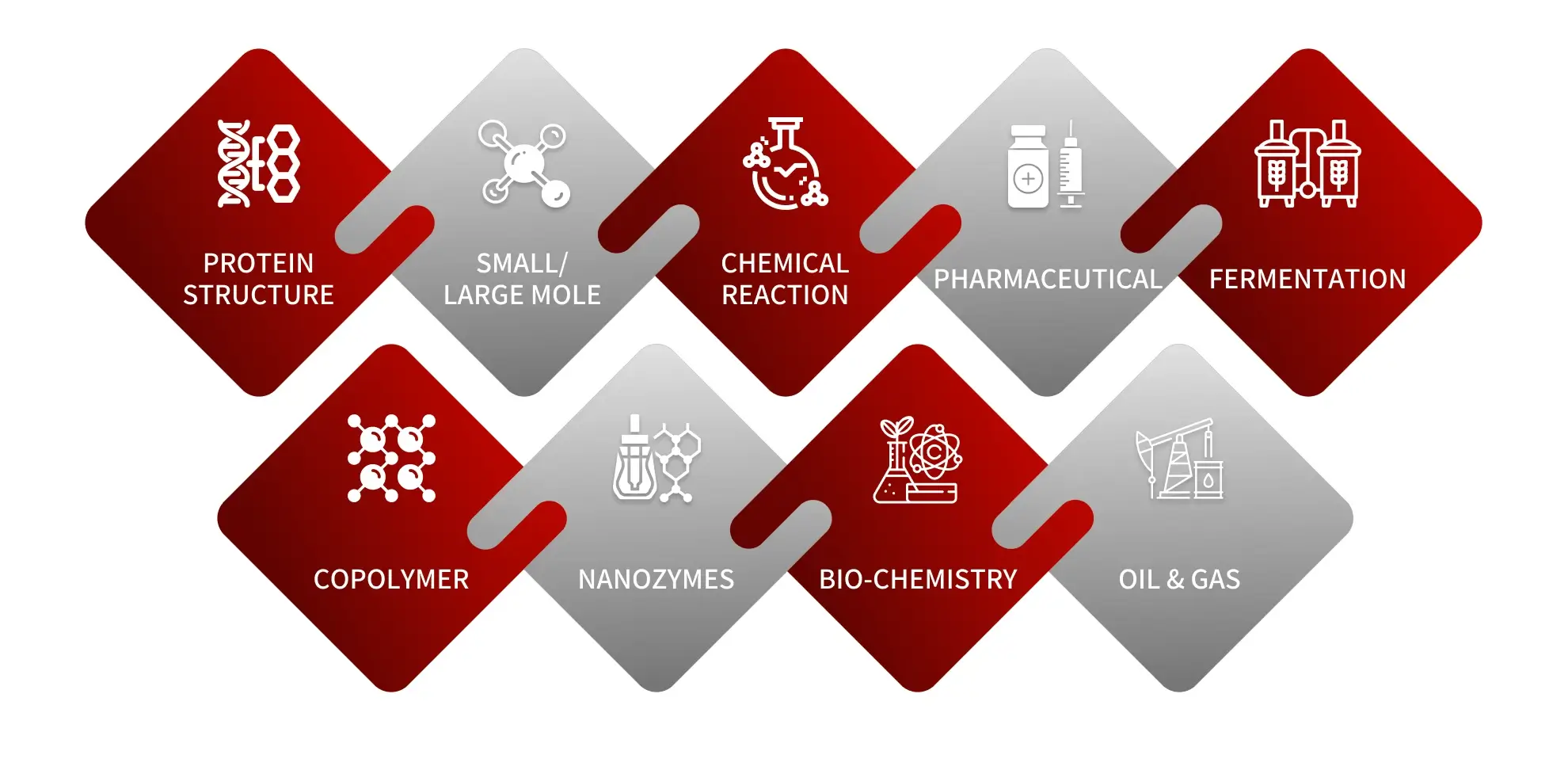 Chemical (1)