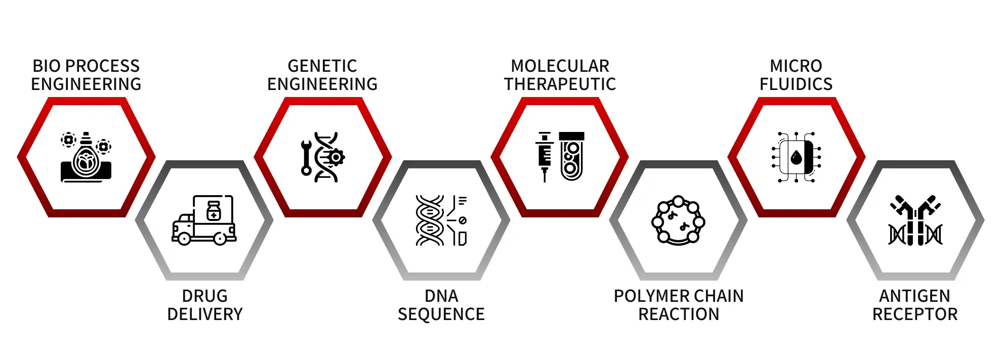 Life Science (1)