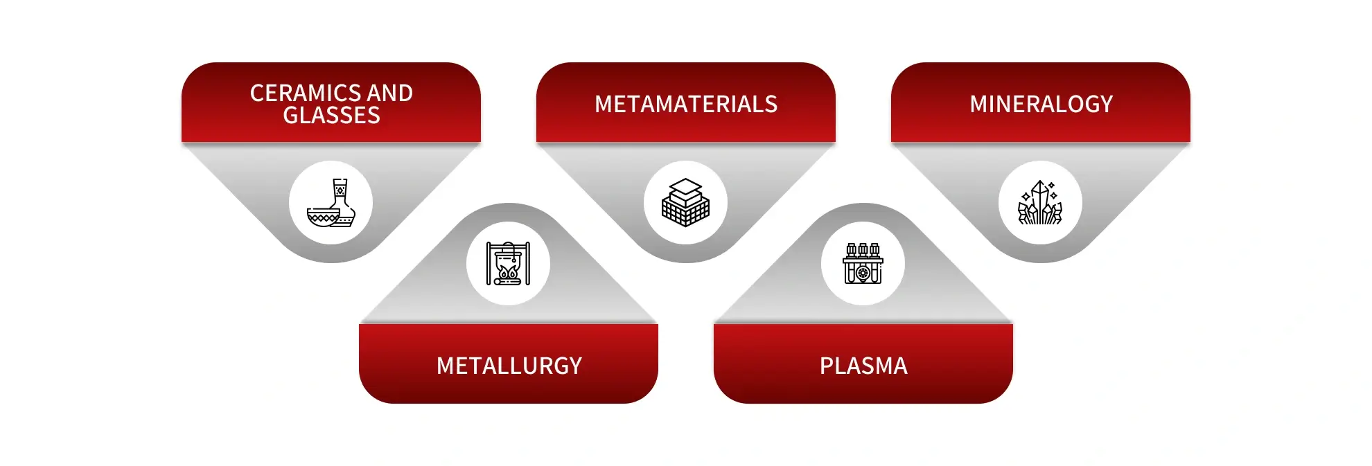 Material Science (1)