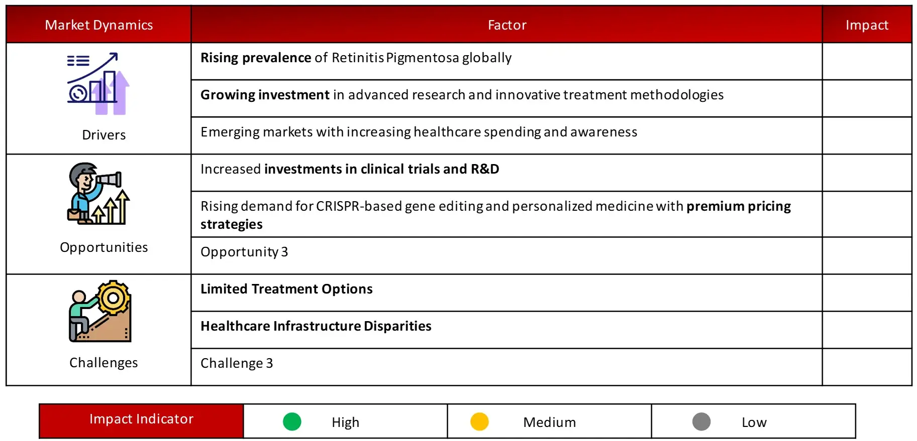 ANALYSIS OF DROCS FOR GROWTH FORECAST- retinitis Pigmentosa