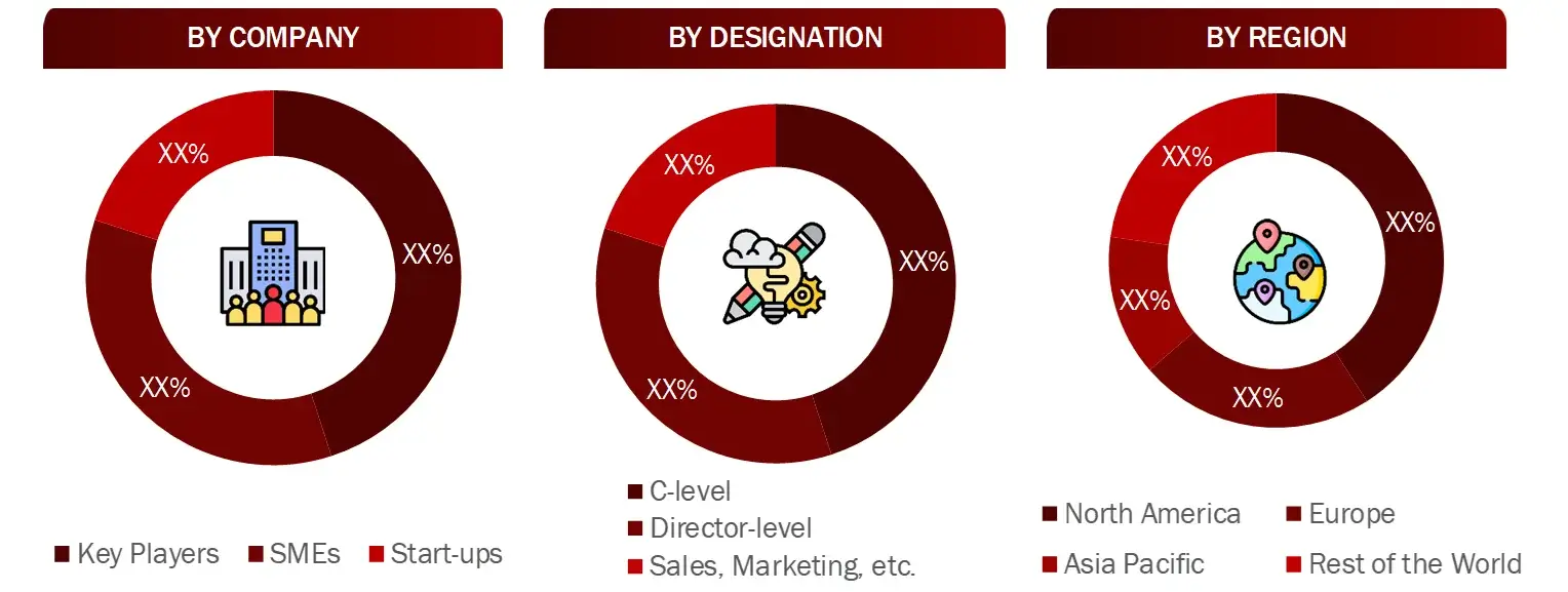 BREAKDOWN OF PRIMARY INTERVIEWS FROM SUPPLY SIDE- Retinitis Pigmentosa