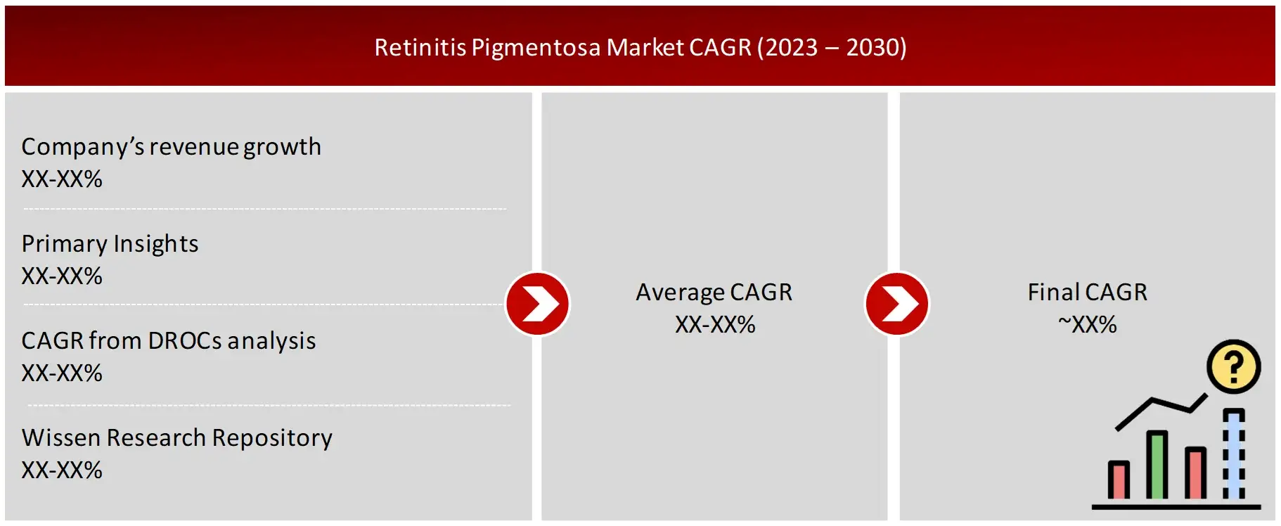 GROWTH FORECAST ANALYSIS UTILIZING MULTIPLE PARAMETERS -retinitis Pigmentosa