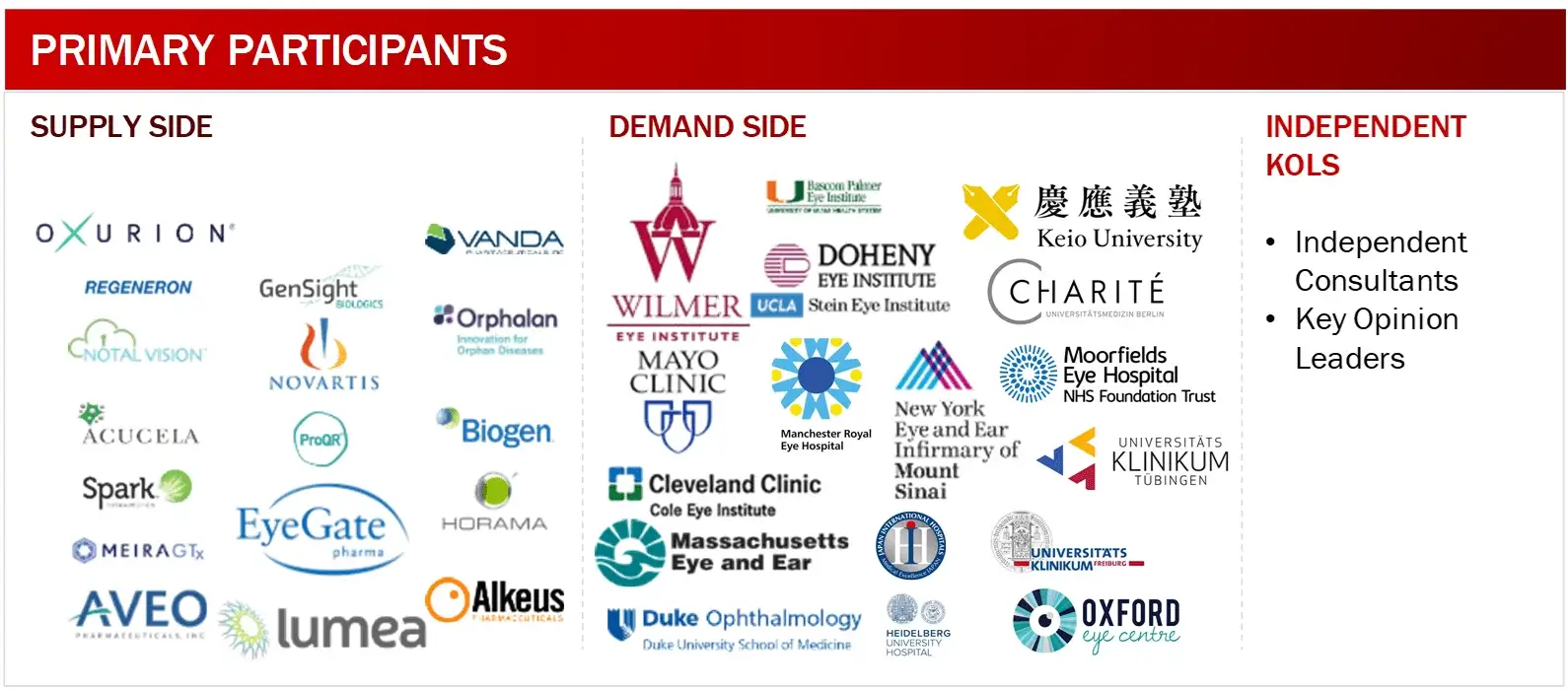 PROPOSED PRIMARY PARTICIPANTS FROM DEMAND AND SUPPLY SIDE