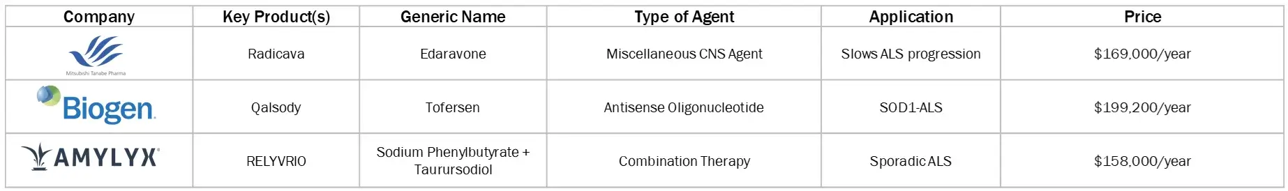 BRAND ANALYSIS AMYOTROPHIC LATERAL SCLEROSIS MARKET