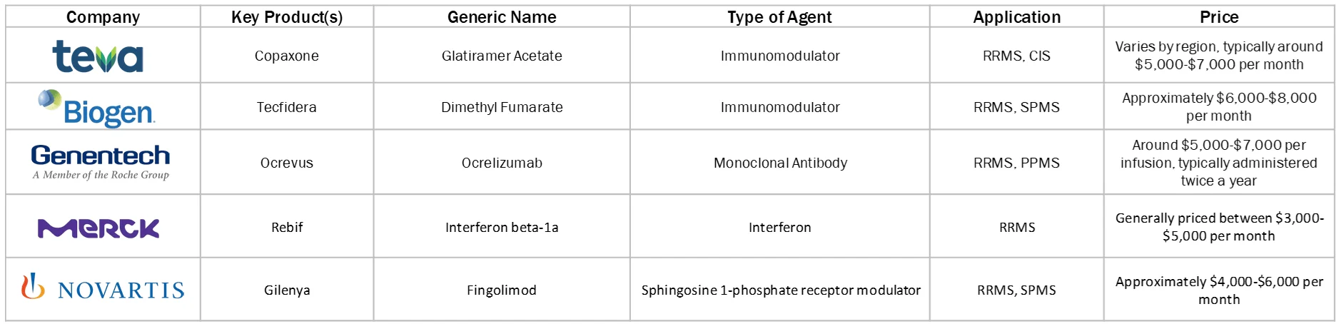BRAND ANALYSIS MULTIPLE SCLEROSIS MARKET