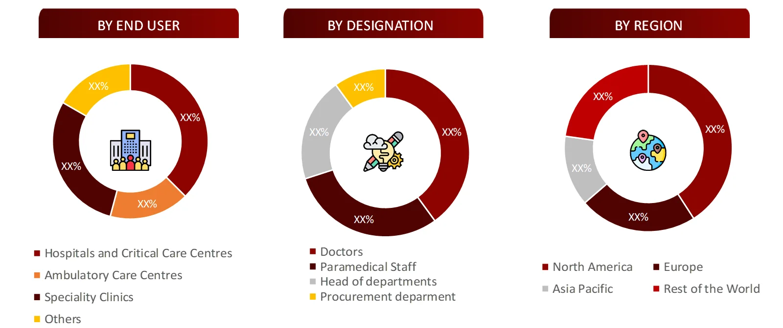 BREAKDOWN OF PRIMARY INTERVIEWS FROM DEMAND SIDE- MS Treatment Market