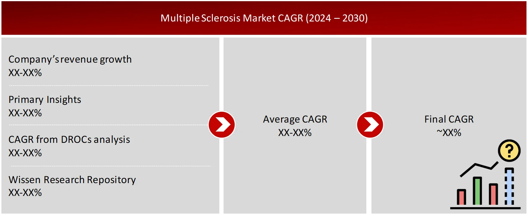 GROWTH FORECAST ANALYSIS UTILIZING MULTIPLE PARAMETERS - MS Treatment