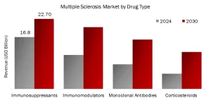 KEY INSIGHTS FROM MULTIPLE SCLEROSIS MARKET ANALYSIS