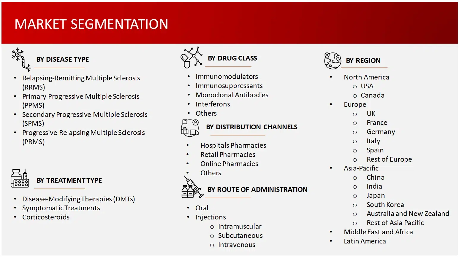 MULTIPLE SCLEROSIS MARKET SEGMENTS