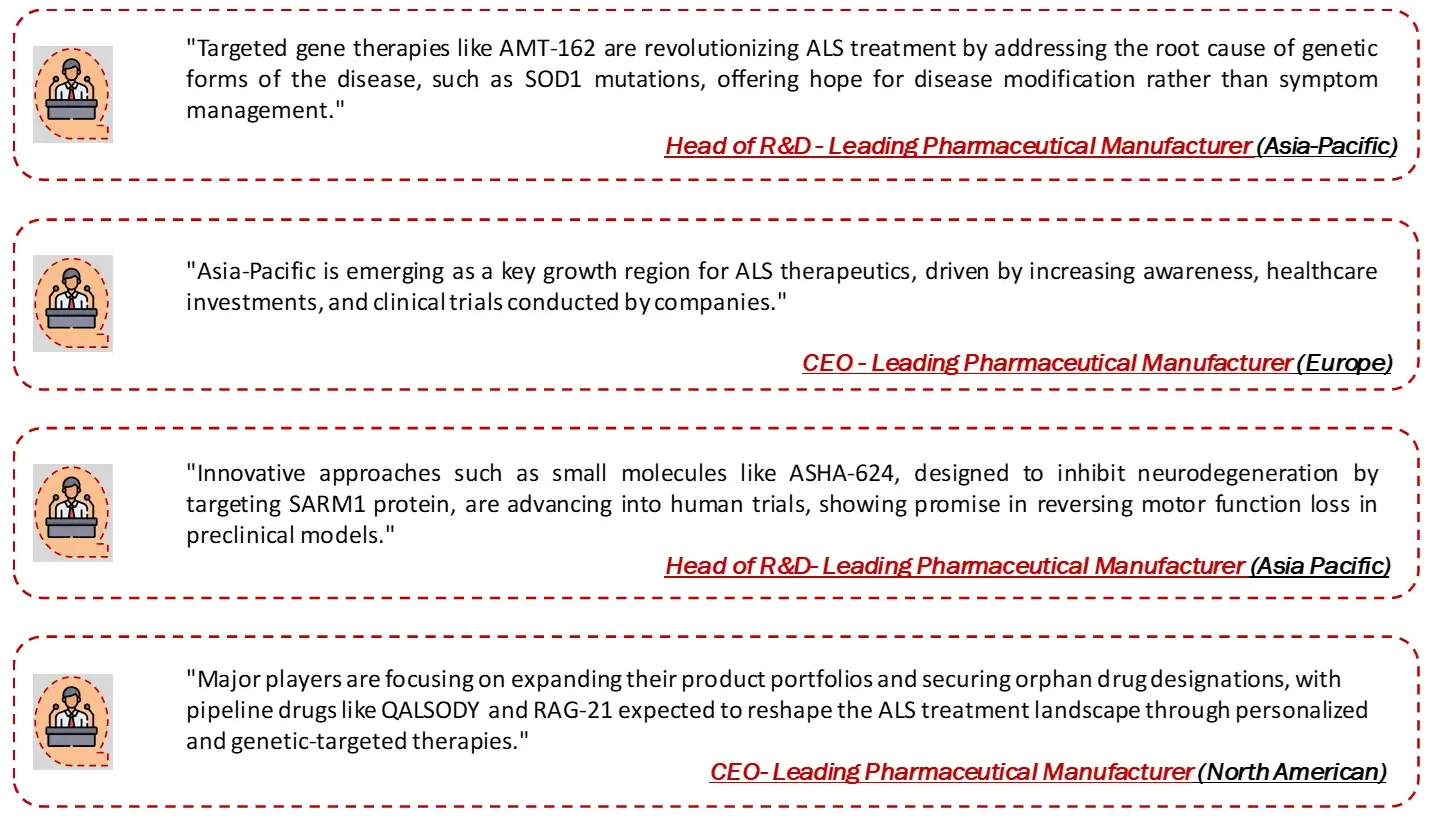 PRIMARY INSIGHTS of ALS Market Report