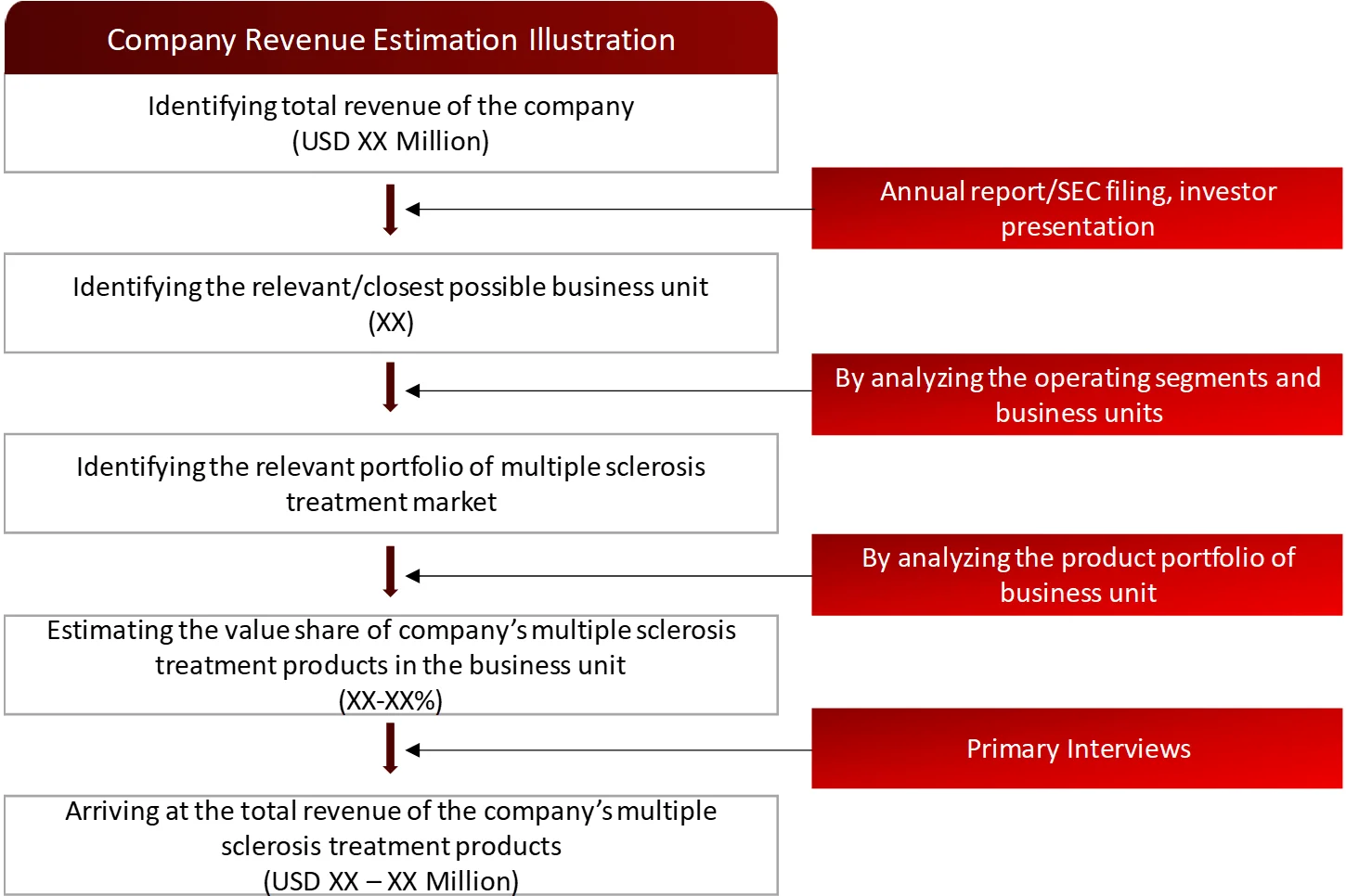 REVENUE MAPPING BY COMPANY (ILLUSTRATION) - MS Treatment market