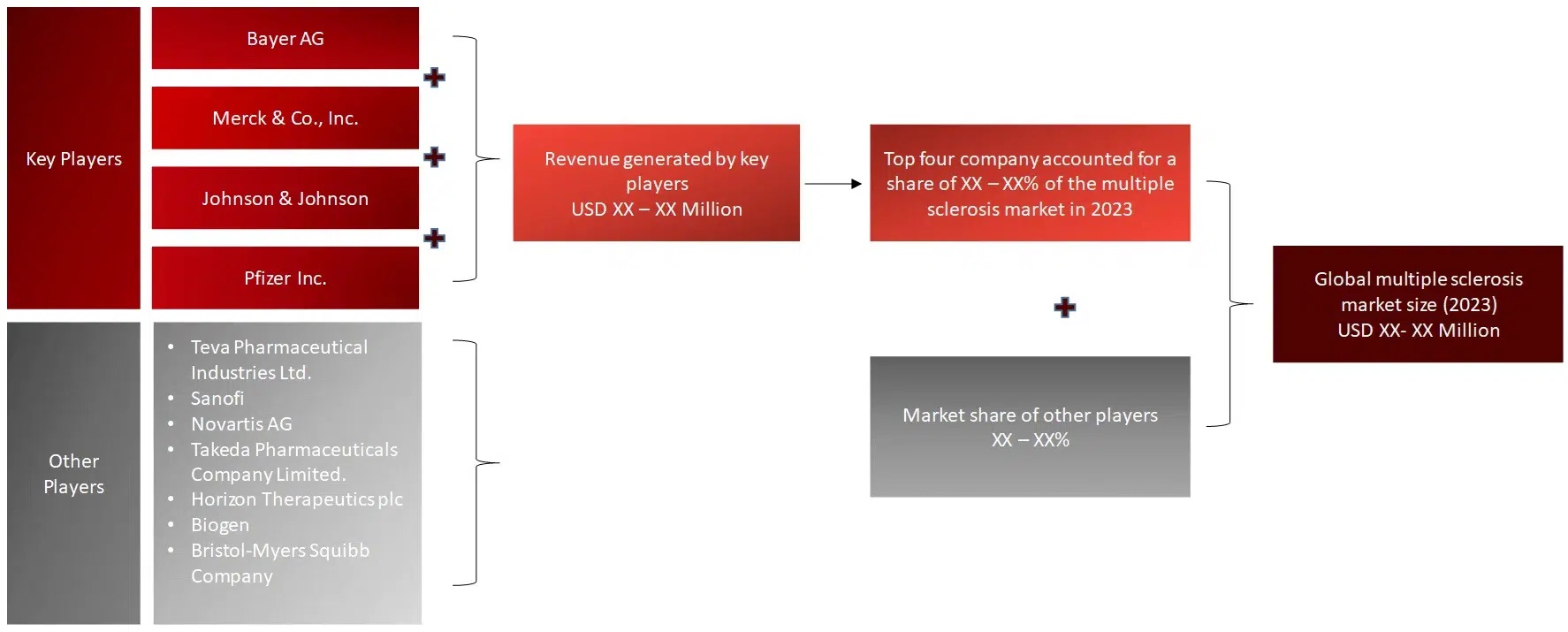 REVENUE SHARE ANALYSIS OF KEY PLAYERS (SUPPLY SIDE) - MS Treatment
