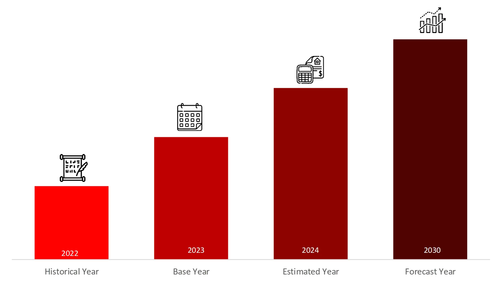 YEARS FRAMEWORK CONSIDERED IN THE STUDY