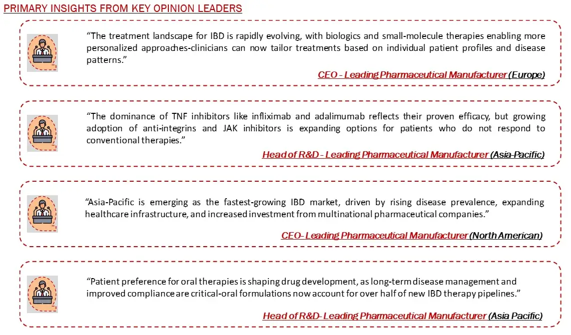 PRIMARY INSIGHTS FROM KEY OPINION LEADERS- IBD Market
