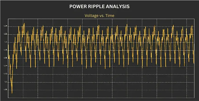 Power Ripple Analysis