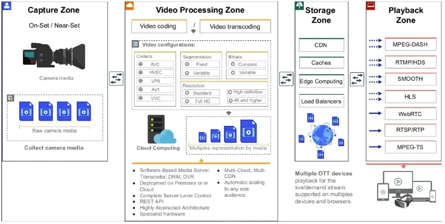 Streaming Video Codec Extraction