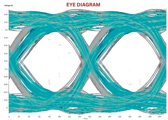 eye diagram