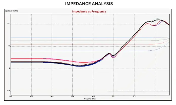 impedence analysis