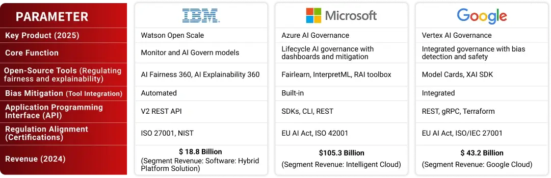Brand analysisi of AI governance image