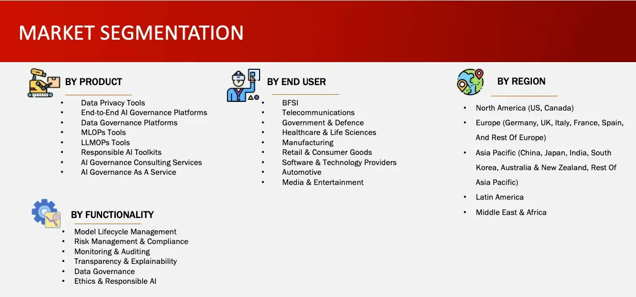 market segmentation y product by end user image